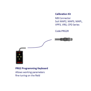 PRG2R